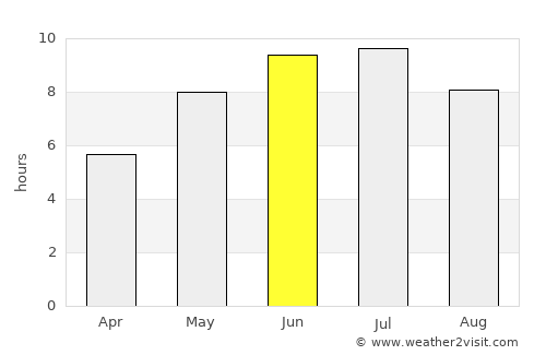 Araguaína average rain in June