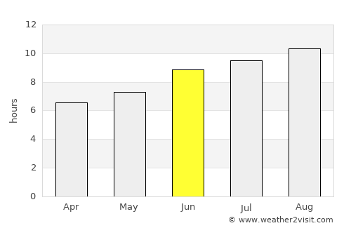 Araioses average rain in June