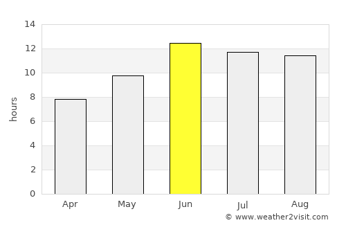 Arāk average rain in June