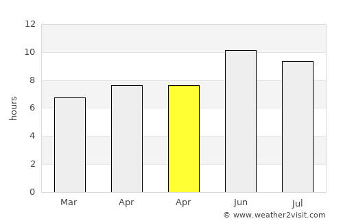 Araklı average rain in April