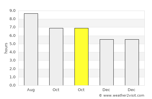Araklı average rain in October
