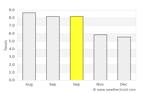 Araklı average rain in September