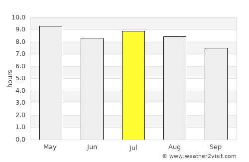 Aramecina average rain in July