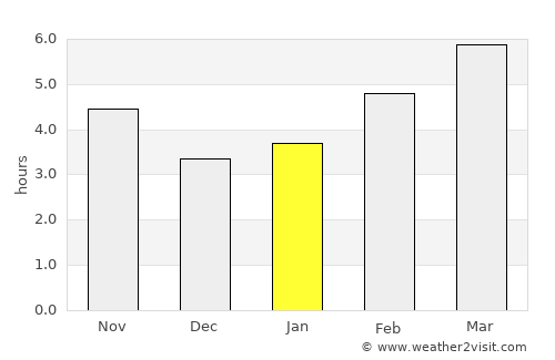 Aranda de Duero average rain in January