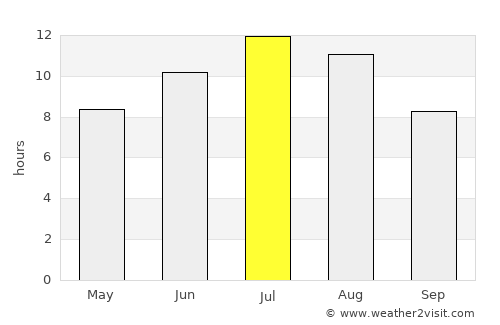 Aranda de Duero average rain in July