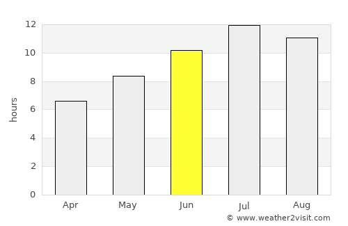 Aranda de Duero average rain in June