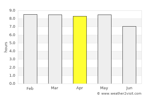 Arandas average rain in April