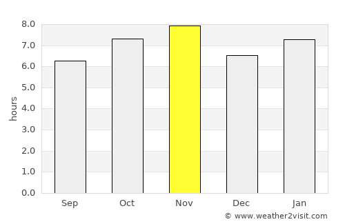Arandas average rain in November