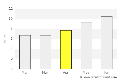 Aranjuez average rain in April