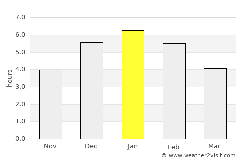 Aranzazu average rain in January