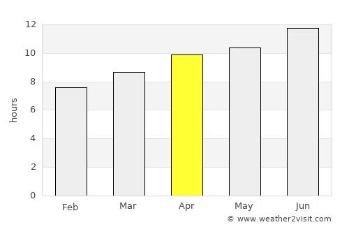 Arapaho average rain in April