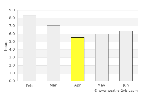 Arapuey average rain in April