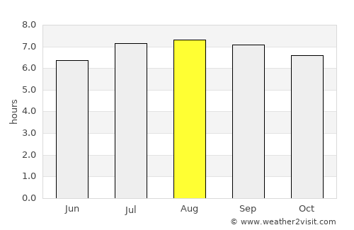 Arapuey average rain in August