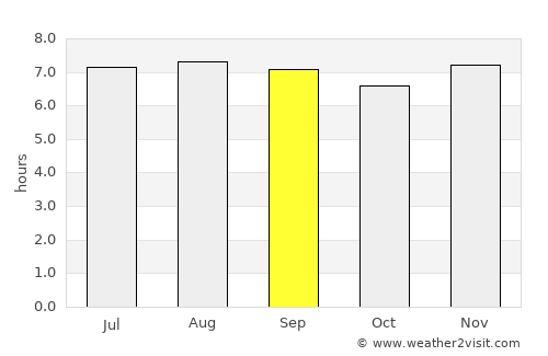 Arapuey average rain in September