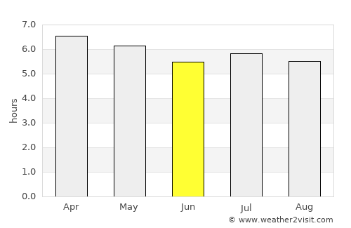 Araranguá average rain in June