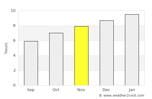 Ararat average rain in November