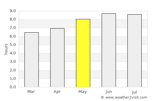 Araripina average rain in May