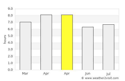 Aras-asan average rain in April
