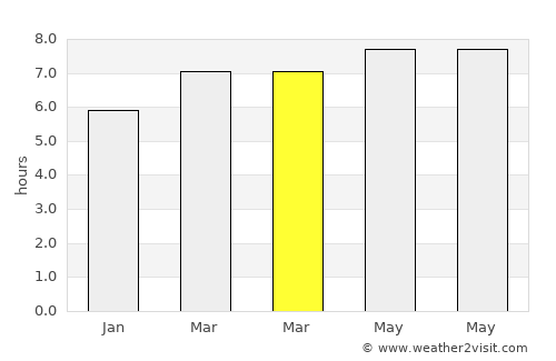 Aras-asan average rain in March