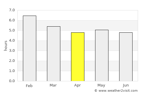Aratoca average rain in April