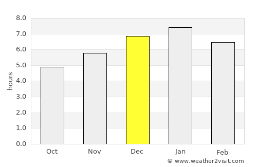 Aratoca average rain in December