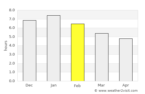 Aratoca average rain in February
