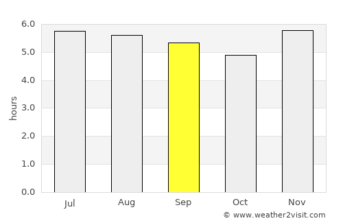 Aratoca average rain in September