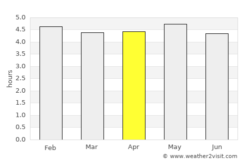 Araucária average rain in April