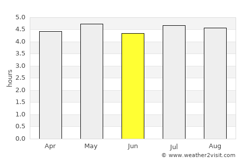 Araucária average rain in June