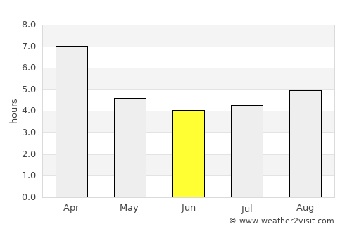 Arauco average rain in June