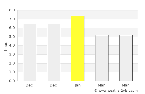 Arauquita average rain in January