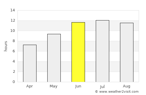 Aravan average rain in June