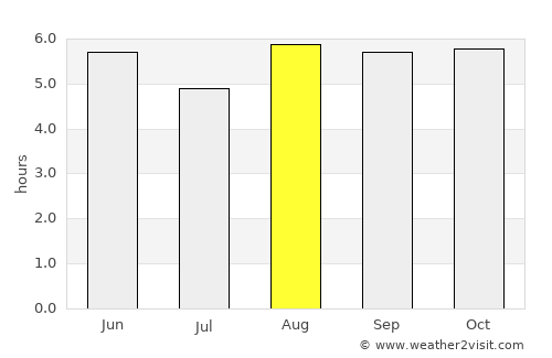 Arawa average rain in August