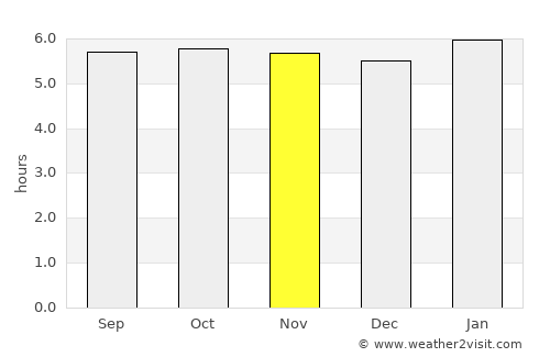 Arawa average rain in November