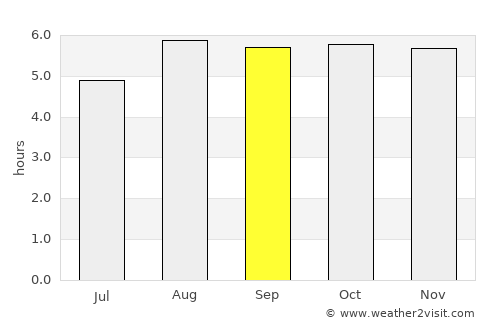 Arawa average rain in September