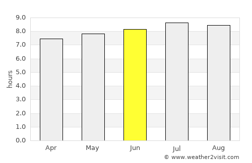 Araxá average rain in June