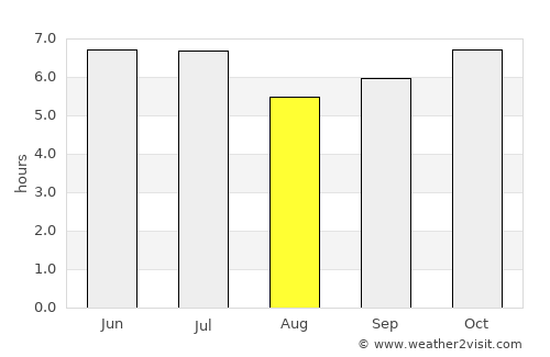 Arayat average rain in August
