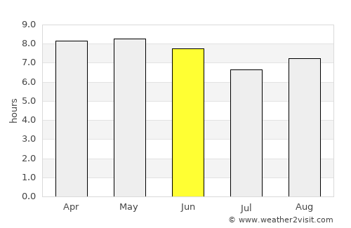 Ārba Minch’ average rain in June