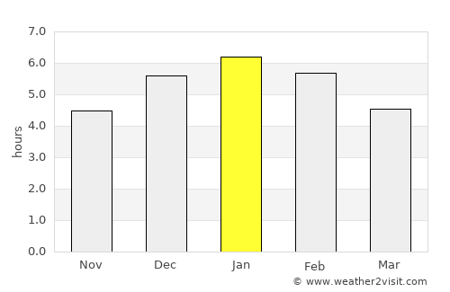 Arbeláez average rain in January