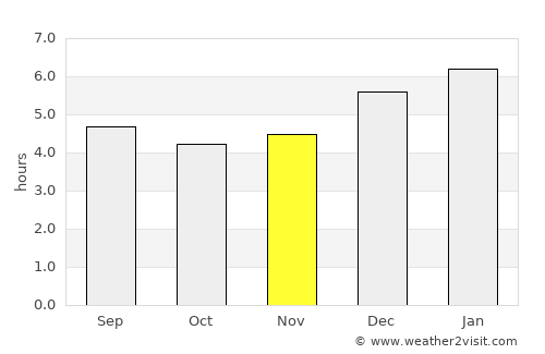 Arbeláez average rain in November