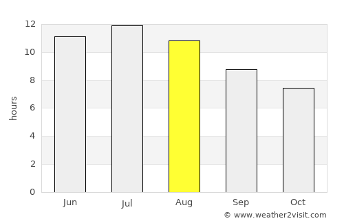 Arboleas average rain in August