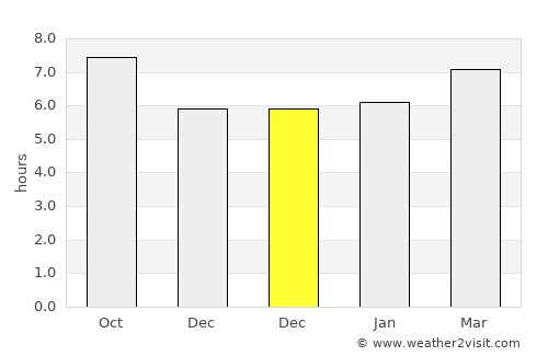 Arboleas average rain in December