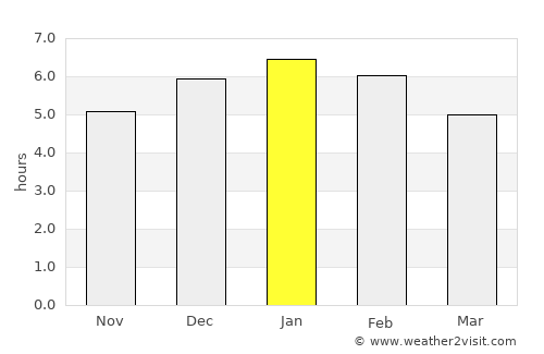 Arboledas average rain in January