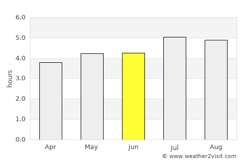 Arboledas average rain in June