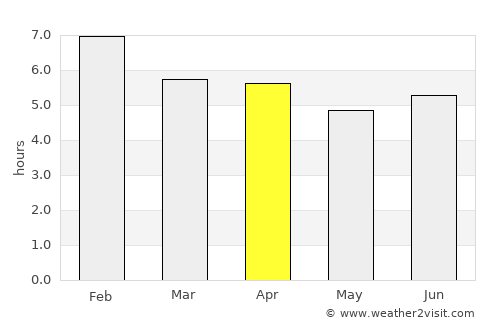 Arboletes average rain in April