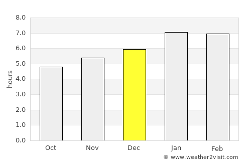 Arboletes average rain in December