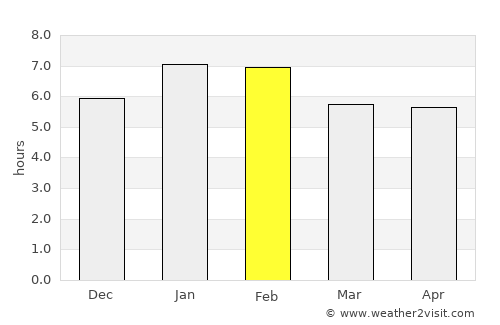 Arboletes average rain in February