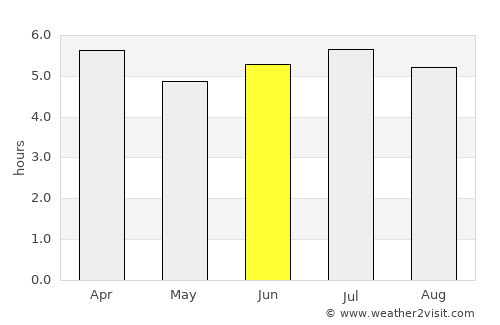 Arboletes average rain in June