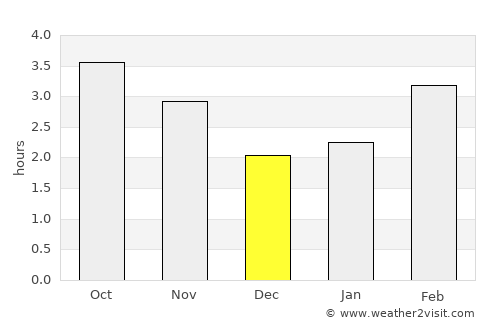 Arbroath average rain in December