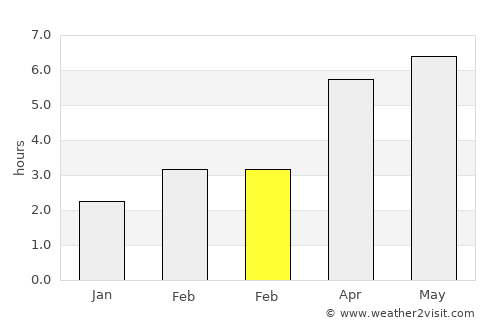 Arbroath average rain in February